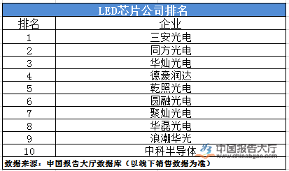 芯片厂家排名_2021手机芯片性能排名